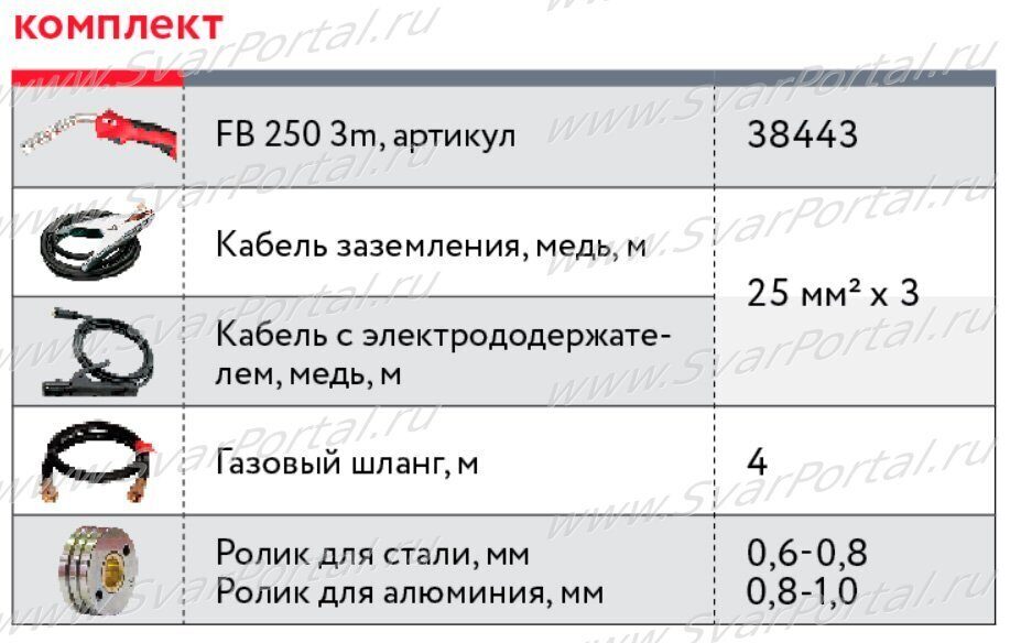 Электронный тахеометр SOUTH N40